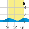 Elliott Key tide chart for Saturday, September 9, 2023