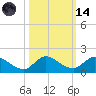 Elliott Key tide chart for Saturday, October 14, 2023