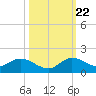 Elliott Key tide chart for Sunday, October 22, 2023