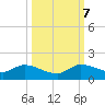 Elliott Key tide chart for Saturday, October 7, 2023