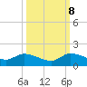 Elliott Key tide chart for Sunday, October 8, 2023