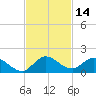Elliott Key tide chart for Tuesday, November 14, 2023