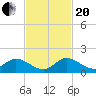 Elliott Key tide chart for Monday, November 20, 2023