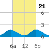 Elliott Key tide chart for Tuesday, November 21, 2023