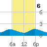 Elliott Key tide chart for Monday, November 6, 2023