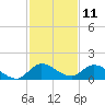 Elliott Key tide chart for Monday, December 11, 2023