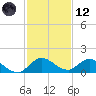 Elliott Key tide chart for Tuesday, December 12, 2023