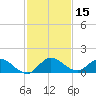 Elliott Key tide chart for Friday, December 15, 2023