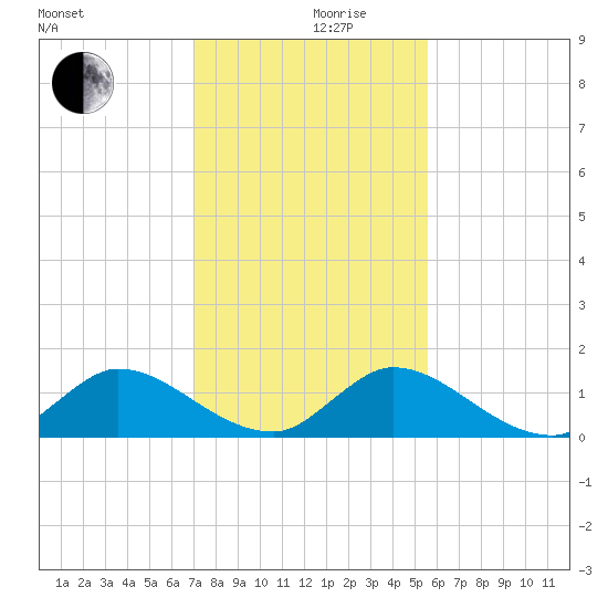 Elliott Key tide chart for Tuesday, December 19, 2023