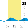 Elliott Key tide chart for Tuesday, January 23, 2024