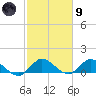 Elliott Key tide chart for Friday, February 9, 2024