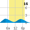 Elliott Key tide chart for Saturday, March 16, 2024