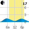 Elliott Key tide chart for Sunday, March 17, 2024