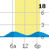 Elliott Key tide chart for Monday, March 18, 2024