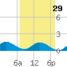 Elliott Key tide chart for Friday, March 29, 2024