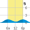 Elliott Key tide chart for Tuesday, March 5, 2024