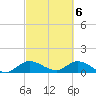Elliott Key tide chart for Wednesday, March 6, 2024