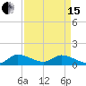 Elliott Key tide chart for Monday, April 15, 2024
