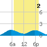 Elliott Key tide chart for Tuesday, April 2, 2024