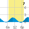 Elliott Key tide chart for Sunday, April 7, 2024