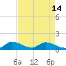 Elliott Key tide chart for Tuesday, May 14, 2024