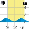 Elliott Key tide chart for Thursday, May 30, 2024