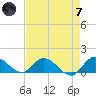 Elliott Key tide chart for Tuesday, May 7, 2024
