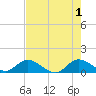 Elliott Key tide chart for Saturday, June 1, 2024