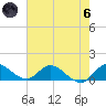 Elliott Key tide chart for Thursday, June 6, 2024