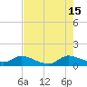 Elliott Key tide chart for Monday, July 15, 2024