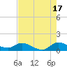 Elliott Key tide chart for Wednesday, July 17, 2024