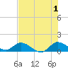 Elliott Key tide chart for Monday, July 1, 2024