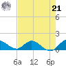 Elliott Key tide chart for Sunday, July 21, 2024