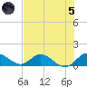 Elliott Key tide chart for Friday, July 5, 2024
