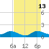 Elliott Key tide chart for Tuesday, August 13, 2024