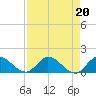 Elliott Key tide chart for Tuesday, August 20, 2024