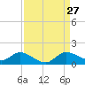 Elliott Key tide chart for Tuesday, August 27, 2024