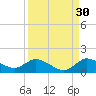 Elliott Key tide chart for Friday, August 30, 2024