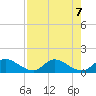 Elliott Key tide chart for Wednesday, August 7, 2024