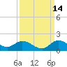 Elliott Key tide chart for Saturday, September 14, 2024