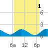 Elliott Key tide chart for Sunday, September 1, 2024