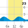Elliott Key tide chart for Monday, September 23, 2024