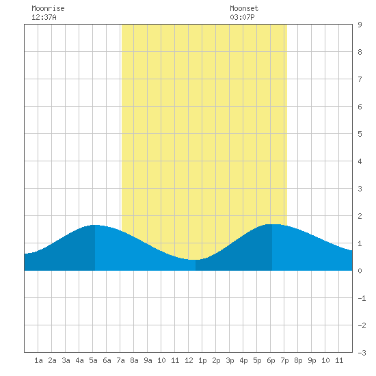 Elliott Key tide chart for Wednesday, September 25, 2024