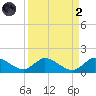 Elliott Key tide chart for Monday, September 2, 2024