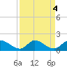 Elliott Key tide chart for Wednesday, September 4, 2024