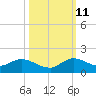 Elliott Key tide chart for Friday, October 11, 2024