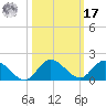 Elliott Key tide chart for Thursday, October 17, 2024