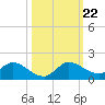 Elliott Key tide chart for Tuesday, October 22, 2024