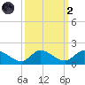 Elliott Key tide chart for Wednesday, October 2, 2024