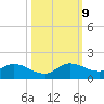 Elliott Key tide chart for Wednesday, October 9, 2024